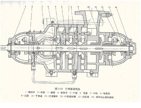 大東海泵業(yè)D型多級離心泵結構圖
