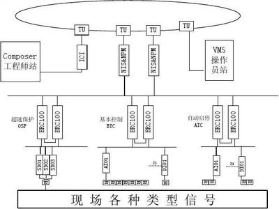 山西大同第二發(fā)電廠2×660MW DEH功能設(shè)計(jì)說(shuō)明書(shū) 網(wǎng)絡(luò)工程設(shè)計(jì)與施工